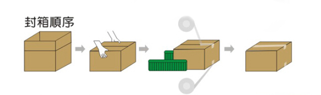 1513848337884803.jpg 全自動(dòng)型手動(dòng)折蓋封箱機(jī)打包方式.jpg
